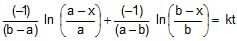 Integrated Rate Equations: Zero, First & Second Order Reactions | Chemistry Class 12 - NEET